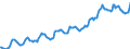 Indicator: Housing Inventory: Average Listing Price: in Madison, WI (CBSA)
