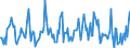 Indicator: Housing Inventory: Average Listing Price: Month-Over-Month in Madison, WI (CBSA)