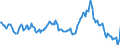Indicator: Housing Inventory: Average Listing Price: Year-Over-Year in Madison, WI (CBSA)