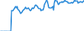 Indicator: Market Hotness:: Demand Score in Madison, WI (CBSA)