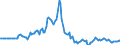 Indicator: Market Hotness:: Listing Views per Property in Madison, WI (CBSA)
