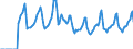 Indicator: Market Hotness:: Median Days on Market in Madison, WI (CBSA)