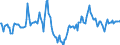 Indicator: Market Hotness:: Median Days on Market in Madison, WI (CBSA)