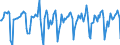 Indicator: Market Hotness:: Median Days on Market in Madison, WI (CBSA)