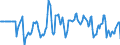 Indicator: Market Hotness:: Median Days on Market Versus the United States in Madison, WI (CBSA)