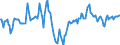 Indicator: Market Hotness:: Median Days on Market Day in Madison, WI (CBSA)