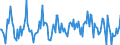 Indicator: Market Hotness:: Median Listing Price in Madison, WI (CBSA)