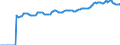 Indicator: Market Hotness:: Median Listing Price in Madison, WI (CBSA)