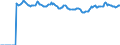 Indicator: Market Hotness:: Median Listing Price Versus the United States in Madison, WI (CBSA)