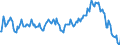 Indicator: Market Hotness:: Median Listing Price in Madison, WI (CBSA)