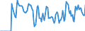 Indicator: Market Hotness:: Supply Score in Madison, WI (CBSA)
