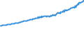 Indicator: Total Quarterly Wages in Madison, WI (MSA): 