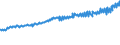 Indicator: Average Weekly Wages for Employees in: Federal Government Establishments in Madison, WI (MSA)