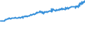Indicator: Average Weekly Wages for Employees in: Federal Government Establishments in Madison, WI (MSA)