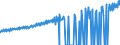 Indicator: Average Weekly Wages for Employees in: State Government Establishments in Madison, WI (MSA)