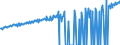 Indicator: Average Weekly Wages for Employees in: Local Government Establishments in Madison, WI (MSA)