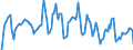 Indicator: Market Hotness: Hotness Rank in Madison, WI (CBSA): 