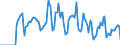 Indicator: Market Hotness: Hotness Rank in Madison, WI (CBSA): 