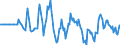 Indicator: Market Hotness: Hotness Rank in Madison, WI (CBSA): 