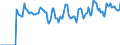 Indicator: Market Hotness: Hotness: Market Hotness: Hotness: Score in Madison, WI (CBSA)