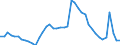 Indicator: Unemployment Rate in Madison, WI (MSA): 