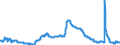 Indicator: Unemployment Rate in Madison, WI (MSA): 
