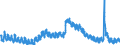Indicator: Unemployment Rate in Madison, WI (MSA): 