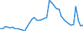 Indicator: Unemployed Persons in Madison, WI (MSA): 