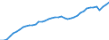 Indicator: Employed Persons in Madison, WI (MSA): 