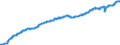 Indicator: Civilian Labor Force in Madison, WI (MSA): 