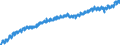 Indicator: Civilian Labor Force in Madison, WI (MSA): 