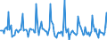 Indicator: Market Hotness: Page View Count per Property: in Madison, WI (CBSA)