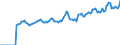 Indicator: Market Hotness: Page View Count per Property: Versus the United States in Madison, WI (CBSA)