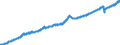 Indicator: All Employees: Education and Health Services: Private Education and Health Services in Madison, WI (MSA): 