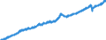 Indicator: All Employees: Education and Health Services: Private Education and Health Services in Madison, WI (MSA): 