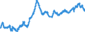 Indicator: All Employees:: Financial Activities in Madison, WI (MSA)