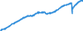 Indicator: All Employees:: Total Nonfarm in Madison, WI (MSA)