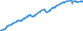 Indicator: All Employees:: Professional and Business Services in Madison, WI (MSA)