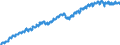 Indicator: All Employees:: Professional and Business Services in Madison, WI (MSA)