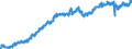 Indicator: All Employees:: Other Services in Madison, WI (MSA)