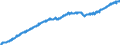 Indicator: All Employees:: Total Nonfarm in Madison, WI (MSA)