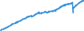 Indicator: All Employees:: Service-Providing in Madison, WI (MSA)