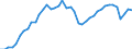 Indicator: All Employees:: Trade, Transportation, and Utilities in Madison, WI (MSA)