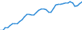 Indicator: All Employees:: Wholesale Trade in Madison, WI (MSA)