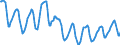 Indicator: Housing Inventory: Active Listing Count: in Minneapolis-ST. Paul-Bloomington, MN-WI (CBSA)