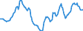 Indicator: Housing Inventory: Active Listing Count: Year-Over-Year in Minneapolis-ST. Paul-Bloomington, MN-WI (CBSA)