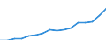 Indicator: Housing Inventory: Active Listing Count: nneapolis-St. Paul-Bloomington, MN-WI (MSA)