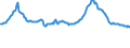 Indicator: Housing Inventory: Active Listing Count: mmercial Banks with Assets under $5B in Minneapolis-St. Paul-Bloomington, MN-WI (MSA) (DISCONTINUED)