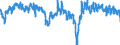 Indicator: Housing Inventory: Active Listing Count: is-St. Paul-Bloomington, MN-WI (MSA) (DISCONTINUED)