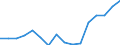 Indicator: Housing Inventory: Active Listing Count: g in Minneapolis-St. Paul-Bloomington, MN-WI (MSA)